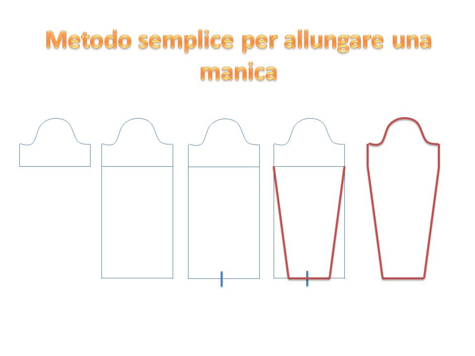 Aumento dei tipi di membro